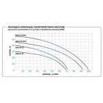 Поверхностный насос Aquario AMH-125-6P