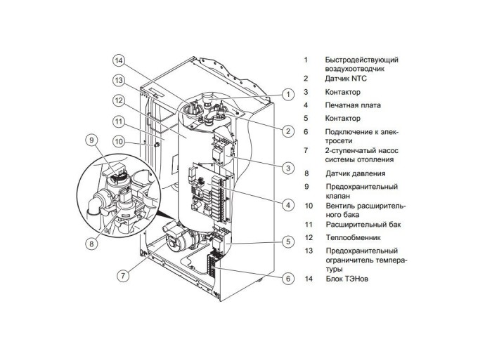 Электрический котёл отопления одноконтурный настенный Protherm Скат 9 КE/ 14