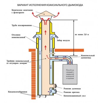Фланец Вулкан VCR d80/130 на коаксиальную трубу