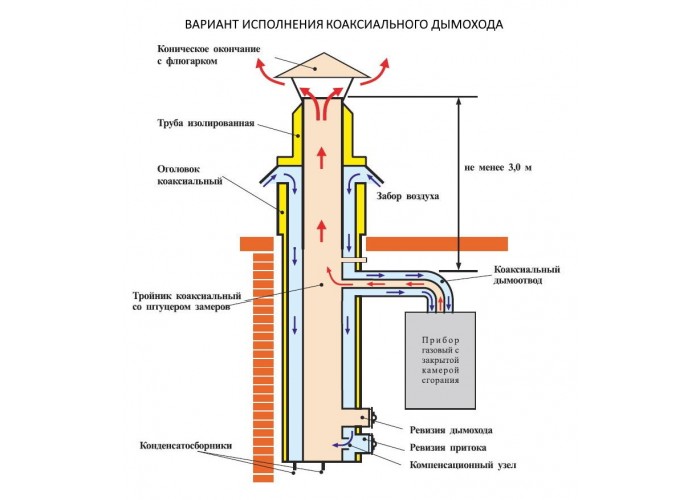 Фланец Вулкан VCR d80/130 на коаксиальную трубу
