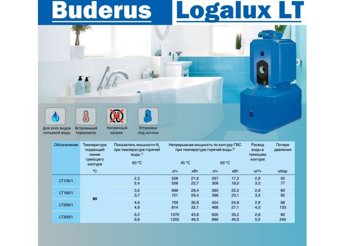 Бойлер косвенного нагрева Buderus Logalux LT300/1