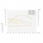 Насос циркуляционный UNIPUMP UPС 25-40 130