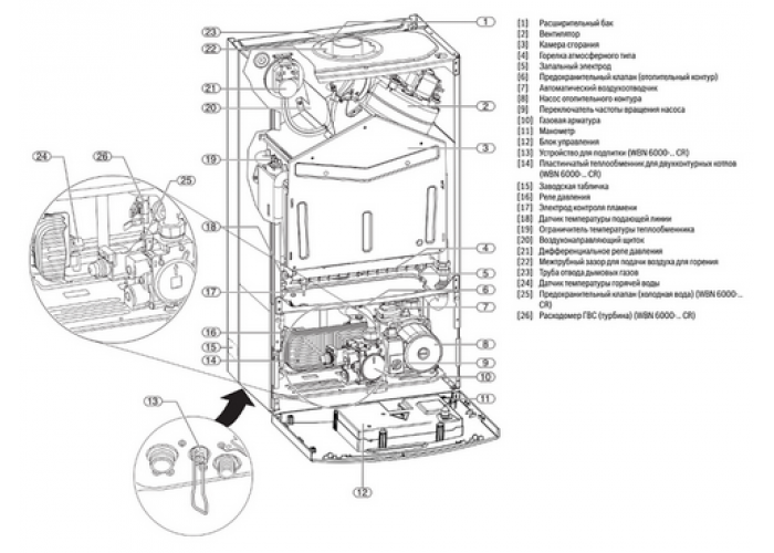 Настенный газовый двухконтурный котёл Bosch GAZ WBN 6000-24C RN