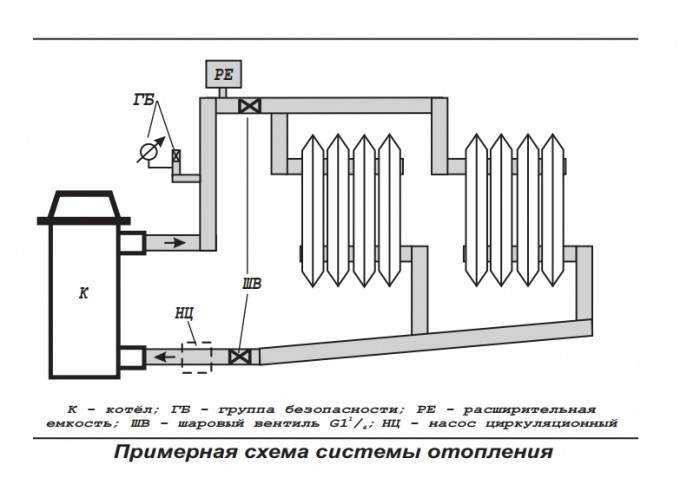 Электрический котёл ЭВАН ЭПО-4 (220В)