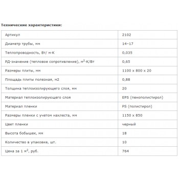 Пенополистирол с покрытием VALTEC для теплого пола (1100*800*38)