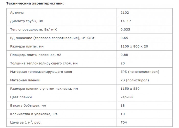 Пенополистирол с покрытием VALTEC для теплого пола (1100*800*38)