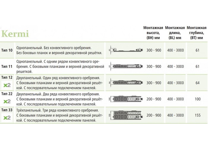 Стальной панельный радиатор Kermi FKV 11-900-400