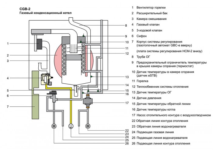 Настенный газовый конденсационный котел отопления Wolf CGB-2 14