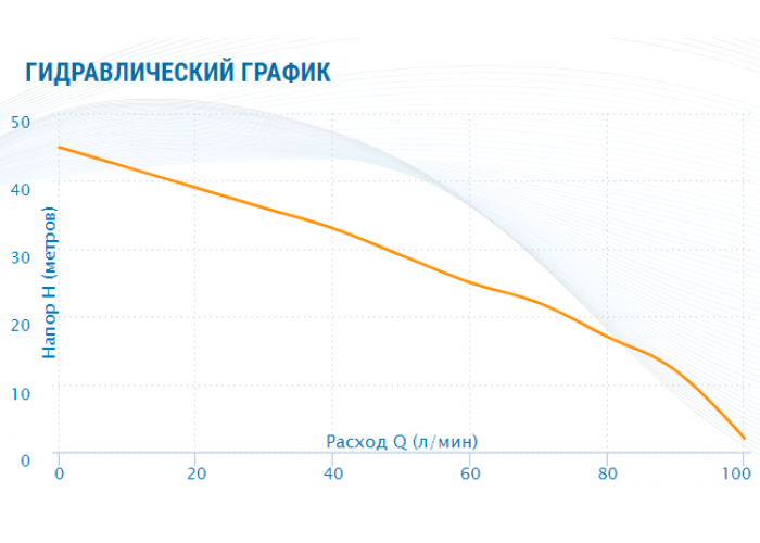 Насосная станция Aquario AUTO AMH-100-6S