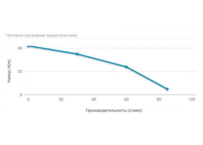 Погружной насос для колодцев UNIPUMP ECO FLOAT 2
