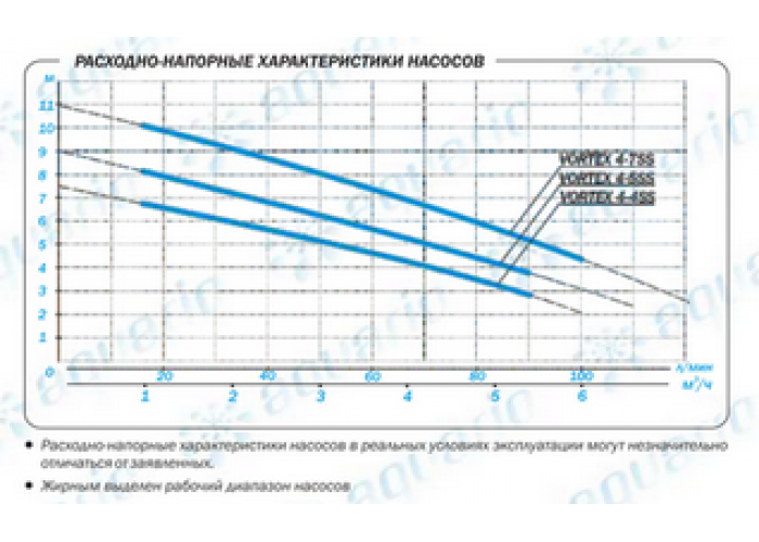 Дренажный насос Aquario VORTEX 4-4SS, погружной