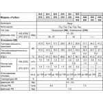 Настенный газовый двухконтурный котел отопления Arderia D24