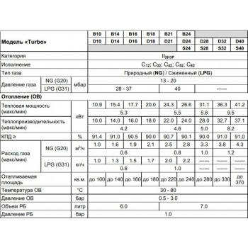 Настенный газовый двухконтурный котел отопления Arderia D24