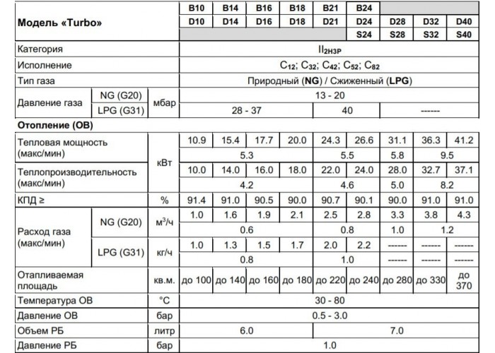 Настенный газовый двухконтурный котел отопления Arderia D24