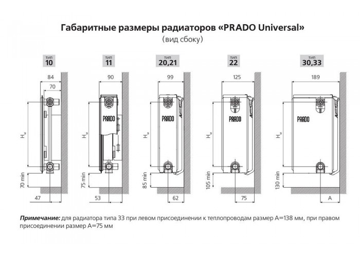 Стальной панельный радиатор Prado 20х500х700