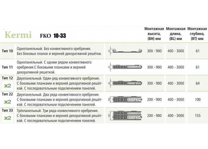 Стальной панельный радиатор Kermi FKO 11-500-500