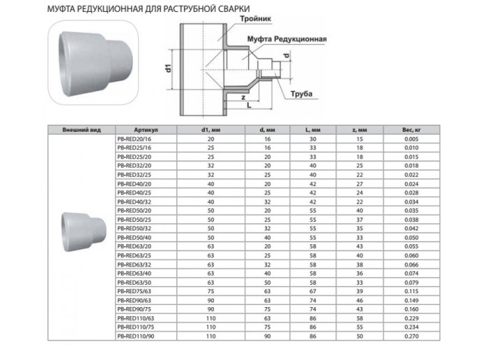Муфта Thermaflex редукционная для раструбной сварки PB-RED32/25