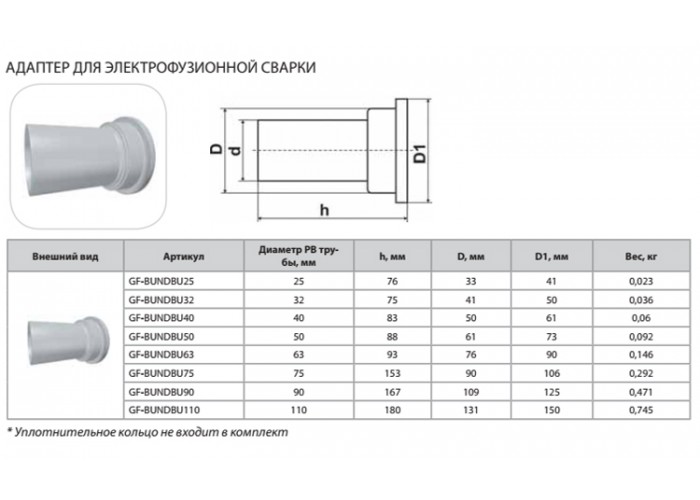 Адаптер фланцевого соединения Thermaflex для электрофузионной сварки GF-BUNDBU32