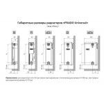 Стальной панельный радиатор Prado 22х500х1100