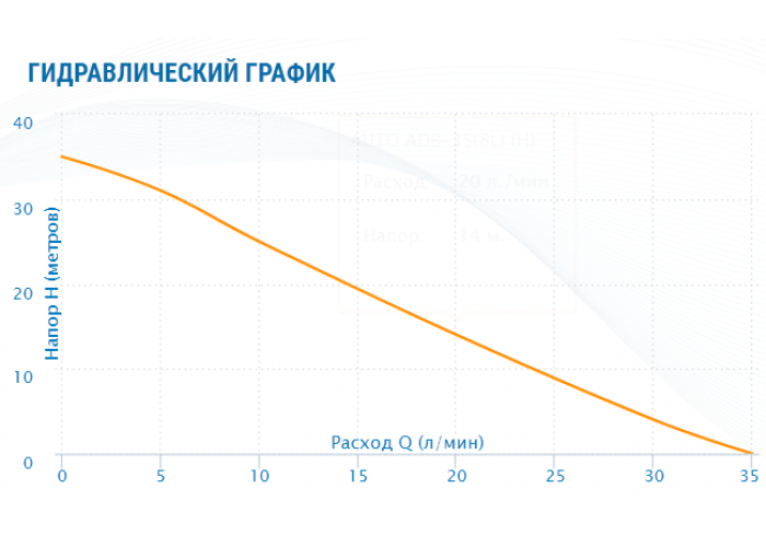 Насосная станция Aquario AUTO ADB-35(8L) (H)