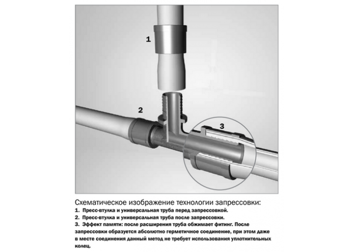 Пресс-втулка TECE TECEflex для универсальной многослойной трубы 16