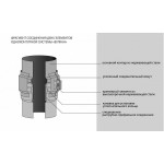 Задвижка Вулкан VHR d130, AISI 304 (зеркальная)