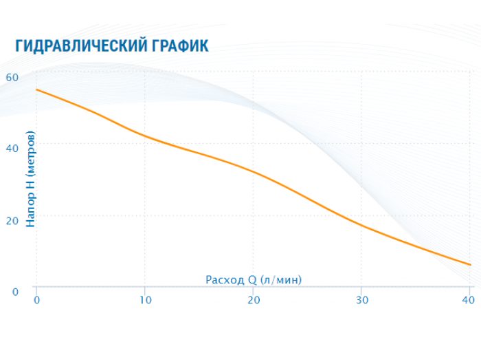 Насосная станция Aquario AUTO ADB-60