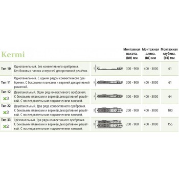 Стальной панельный радиатор Kermi FKV 11-600-400