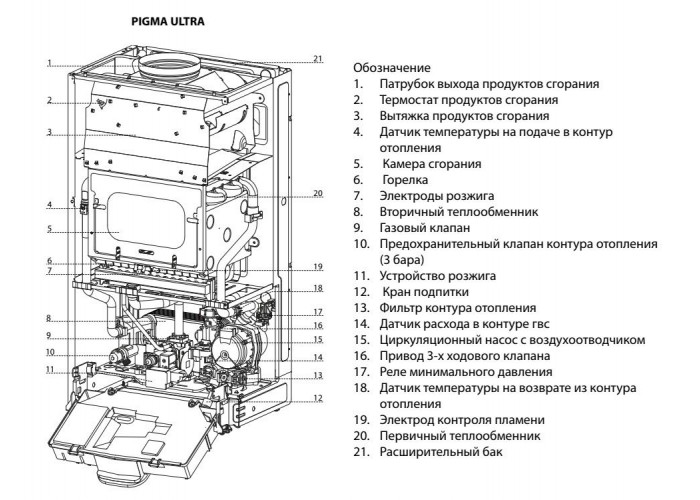 Настенный газовый двухконтурный котел отопления Chaffoteaux PIGMA ULTRA 30 FF