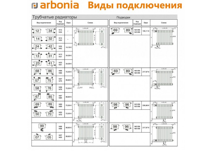 Стальной трубчатый радиатор Arbonia 3040