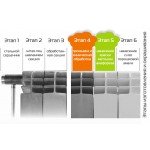 Биметаллический секционный радиатор отопления SMART Install biEasy One 500 / 4 секции