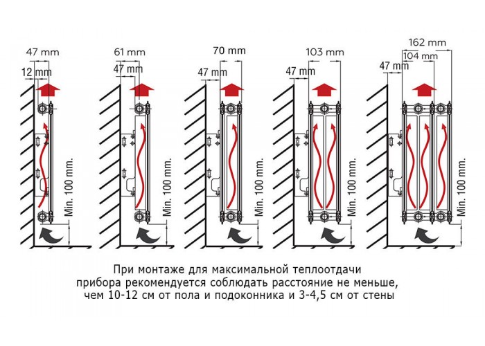 Стальной панельный радиатор отопления Rommer Ventil 22/500/400