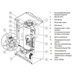 Электрический котёл отопления одноконтурный настенный Protherm Скат 18 КE/ 14