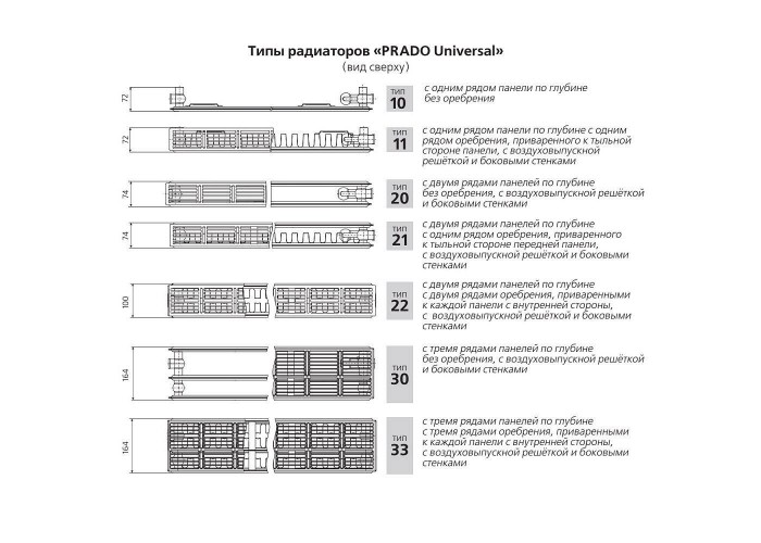 Стальной панельный радиатор Prado 22х500х1100