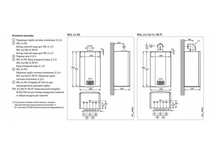 Настенный газовый двухконтурный котёл De Dietrich ZENA PLUS MSL 28 MI FF
