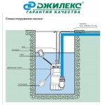 Фекальный насос Джилекс 230/8