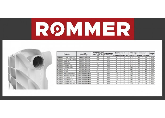 Биметаллический секционный радиатор Rommer BI350-80-150 10 секций