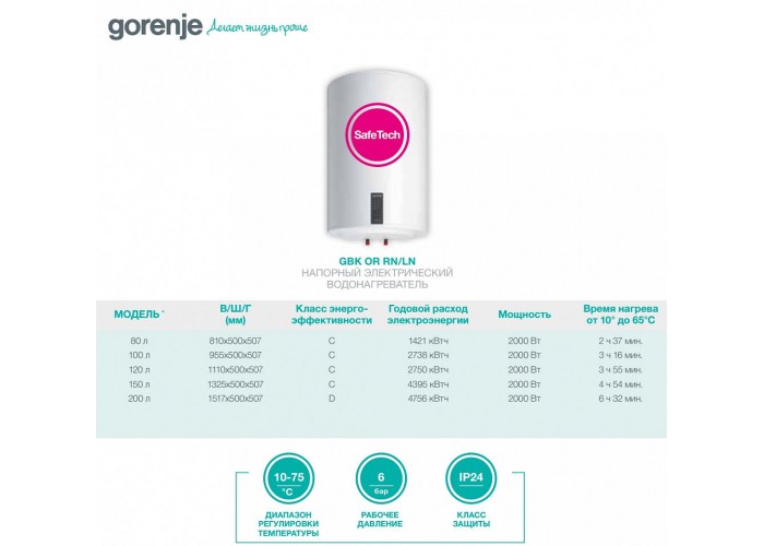 Комбинированный бойлер Gorenje GBK 150 ORN (LN)