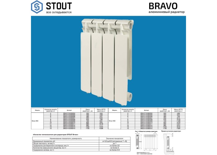 Алюминиевый секционный радиатор отопления Stout Bravo 500 / 7 секций
