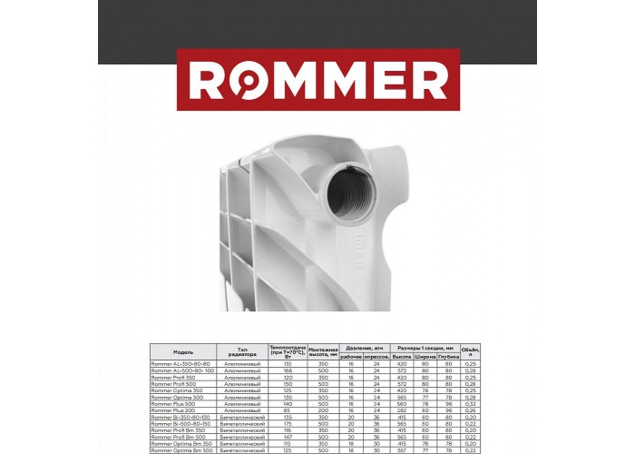Алюминиевый секционный радиатор Rommer AL350-80-100 4 секции