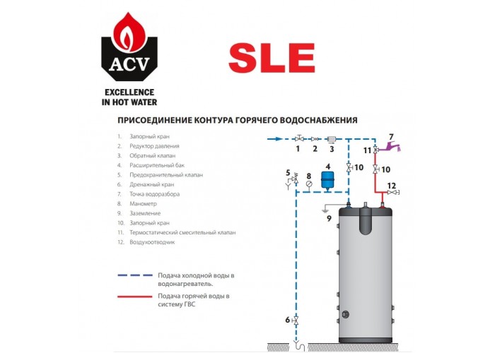 Бойлер косвенного нагрева ACV SLE 130