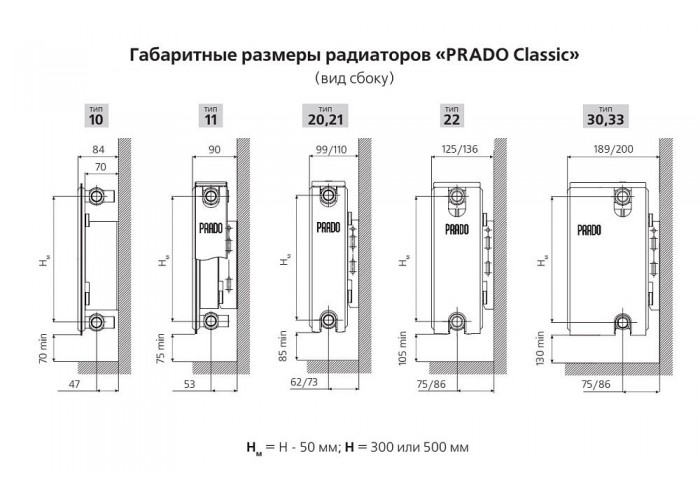 Стальной панельный радиатор Prado 10х500х700