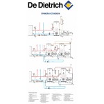 Бойлер косвенного нагрева De Dietrich B 1000
