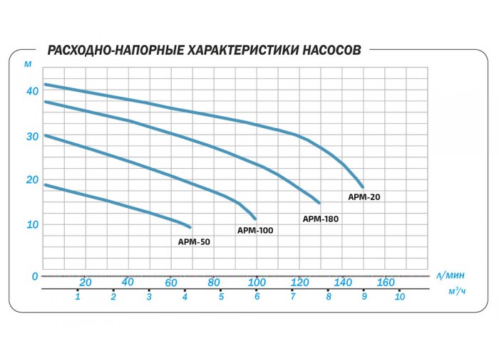 Поверхностный насос Aquario APM-50