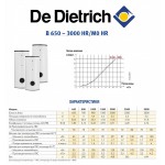 Бойлер косвенного нагрева De Dietrich B 1000