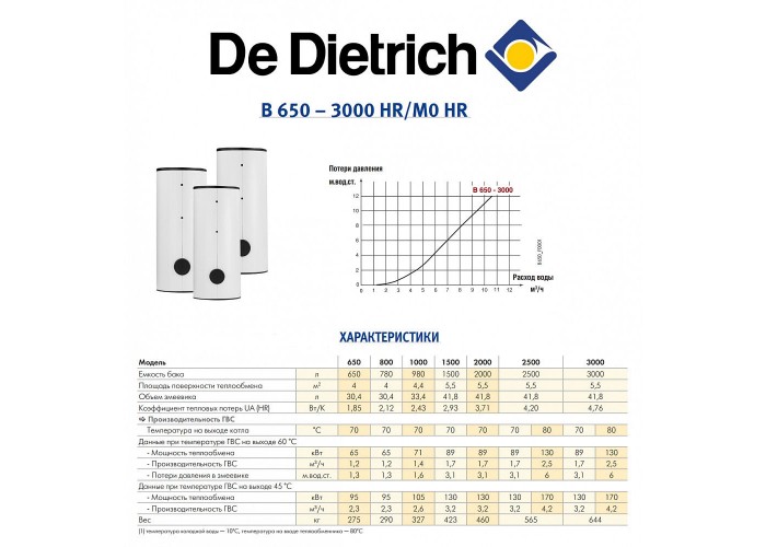 Бойлер косвенного нагрева De Dietrich B 1000