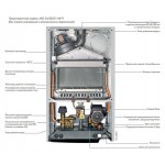 Настенный газовый двухконтурный котёл De Dietrich ZENA PLUS MSL 28 MI FF