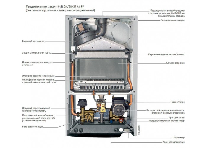 Настенный газовый двухконтурный котёл De Dietrich ZENA PLUS MSL 28 MI FF