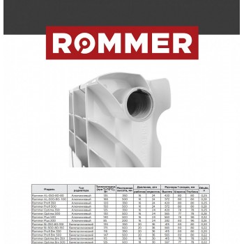 Алюминиевый секционный радиатор Rommer AL Optima 500x8 секций