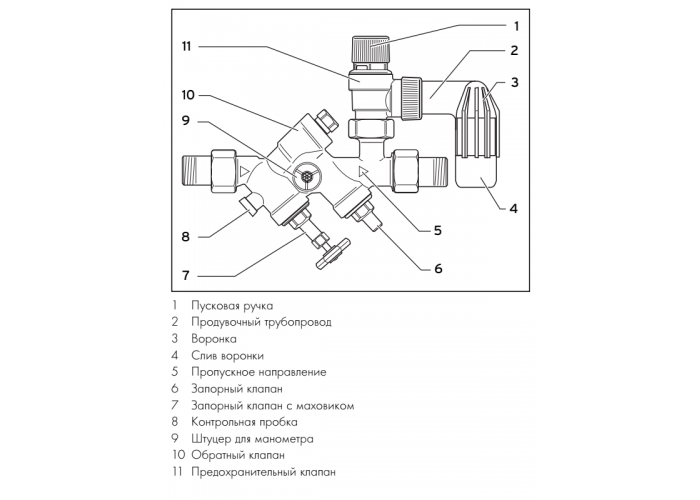 Группа безопасности Vaillant на 10 бар для емкостных водонагревателей с номинальным объемом до 1000 л